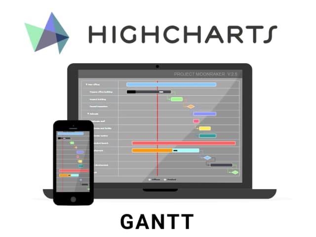 Thumb for Highcharts