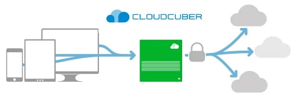 Thumb for CloudCuber