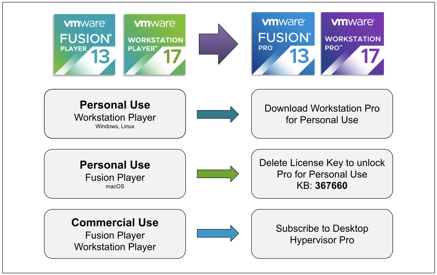 player-pro-transition-v2-1536x966 (1).png