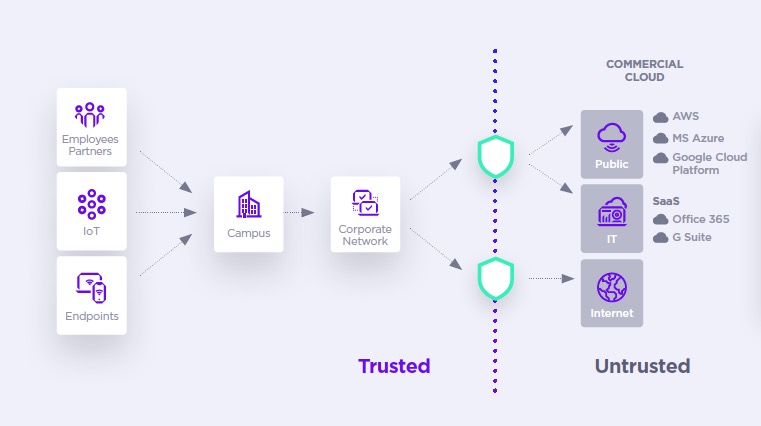trusted_versus_untrusted_pl.jpg trusted_versus_untrusted_pl.jpg