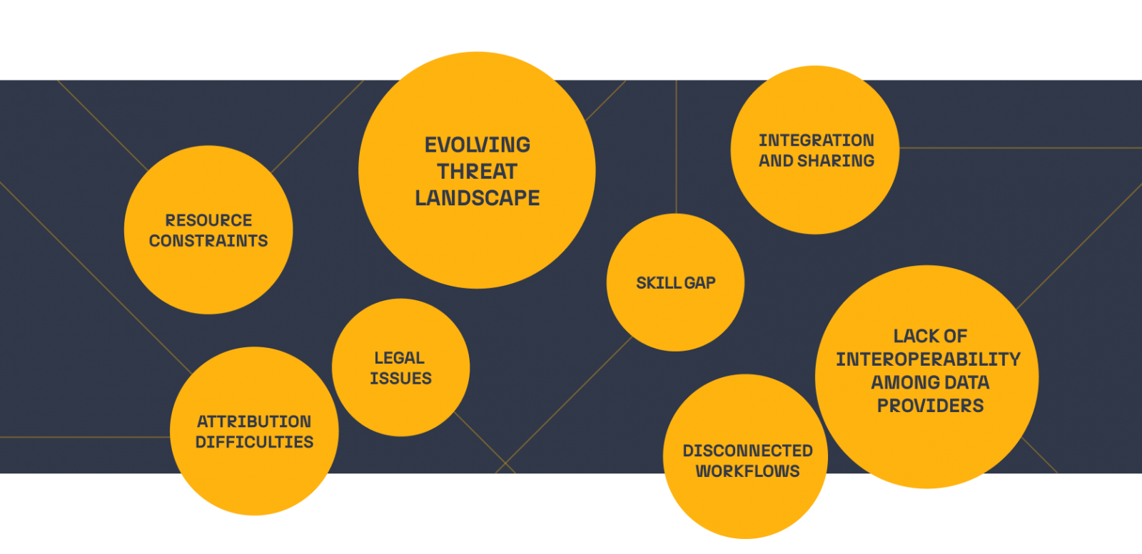 challenges-in-cti-invesitgations_incident-readiness.png challenges-in-cti-invesitgations_incident-readiness.png