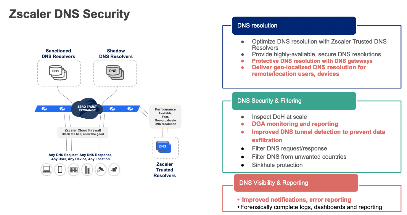 DNS Security.png