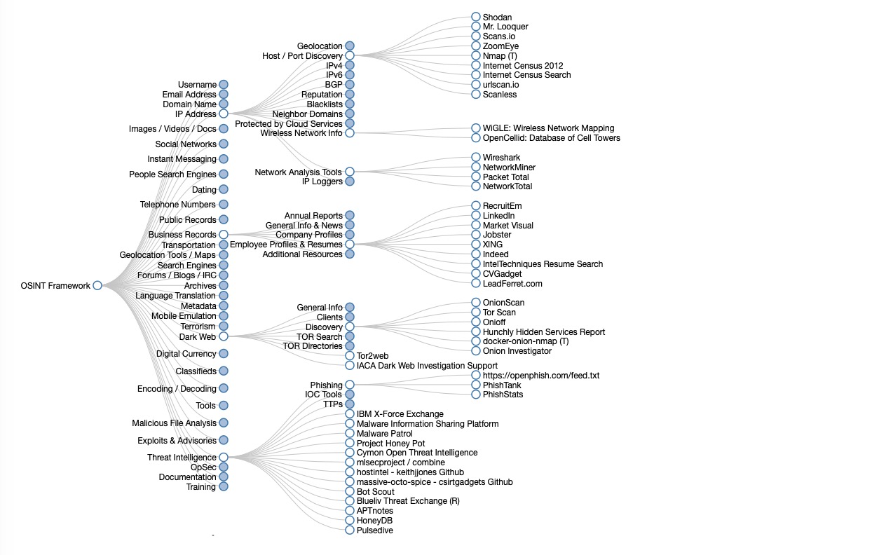 osint_framework_nordin