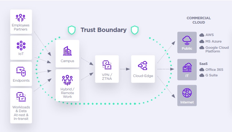 trust_boundary_pl.jpg trust_boundary_pl.jpg