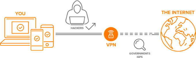 how-a-vpn-works.jpg how-a-vpn-works.jpg