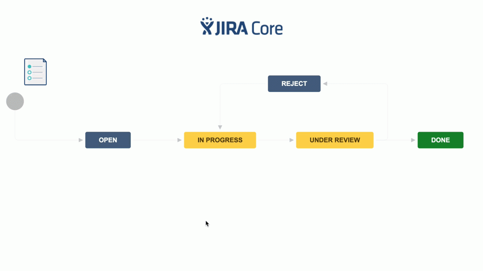 jira_core_7.gif